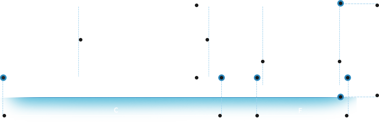 Ford Transit rozměr dodávky